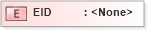 XSD Diagram of EID in schema filter_xsd (National Information Exchange Model (NEIM))