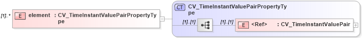 XSD Diagram of element in schema discretecoverage_xsd (National Information Exchange Model (NEIM))