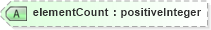 XSD Diagram of elementCount in schema procedure_xsd (National Information Exchange Model (NEIM))