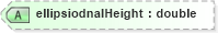 XSD Diagram of ellipsiodnalHeight in schema landxml-1_1_xsd (National Information Exchange Model (NEIM))