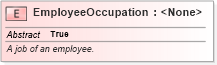XSD Diagram of EmployeeOccupation in schema niem-core_xsd (National Information Exchange Model (NEIM))