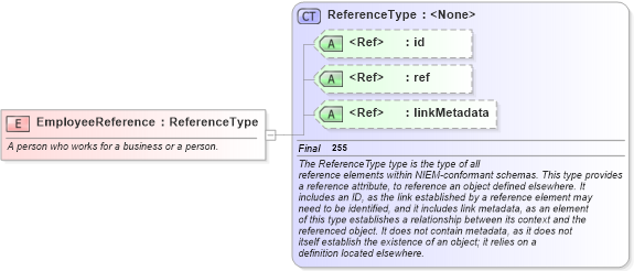 XSD Diagram of EmployeeReference in schema niem-core_xsd (National Information Exchange Model (NEIM))