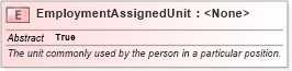 XSD Diagram of EmploymentAssignedUnit in schema jxdm_xsd (National Information Exchange Model (NEIM))