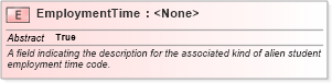 XSD Diagram of EmploymentTime in schema immigration_xsd (National Information Exchange Model (NEIM))