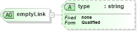 XSD Diagram of emptyLink in schema xlinks_xsd (National Information Exchange Model (NEIM))