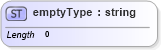 XSD Diagram of emptyType in schema parameters_xsd (National Information Exchange Model (NEIM))