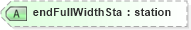 XSD Diagram of endFullWidthSta in schema landxml-1_1_xsd (National Information Exchange Model (NEIM))