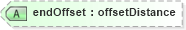 XSD Diagram of endOffset in schema landxml-1_1_xsd (National Information Exchange Model (NEIM))