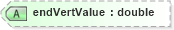 XSD Diagram of endVertValue in schema landxml-1_1_xsd (National Information Exchange Model (NEIM))