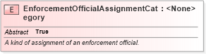 XSD Diagram of EnforcementOfficialAssignmentCategory in schema jxdm_xsd (National Information Exchange Model (NEIM))