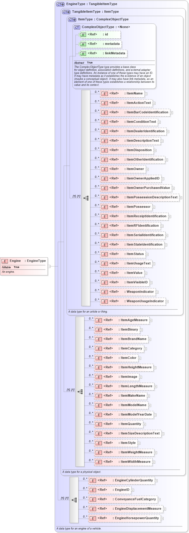 XSD Diagram of Engine in schema niem-core_xsd (National Information Exchange Model (NEIM))