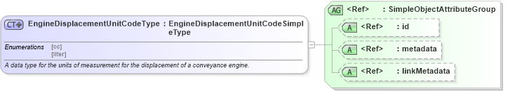 XSD Diagram of EngineDisplacementUnitCodeType in schema niem-core_xsd (National Information Exchange Model (NEIM))
