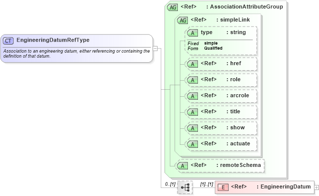 XSD Diagram of EngineeringDatumRefType in schema gml_xsd (National Information Exchange Model (NEIM))