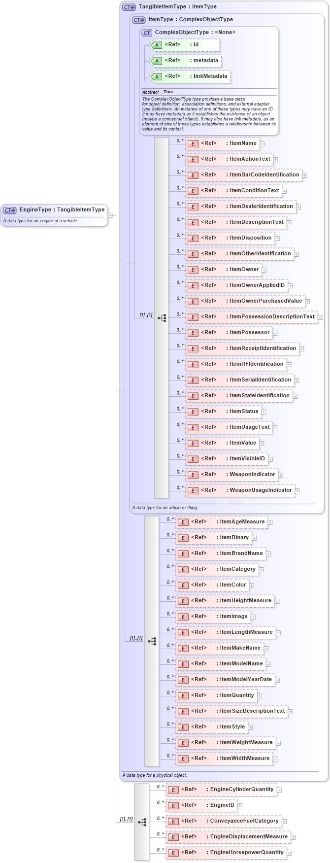 XSD Diagram of EngineType in schema niem-core_xsd (National Information Exchange Model (NEIM))