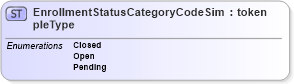 XSD Diagram of EnrollmentStatusCategoryCodeSimpleType in schema screening_xsd (National Information Exchange Model (NEIM))
