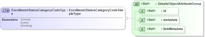 XSD Diagram of EnrollmentStatusCategoryCodeType in schema screening_xsd (National Information Exchange Model (NEIM))