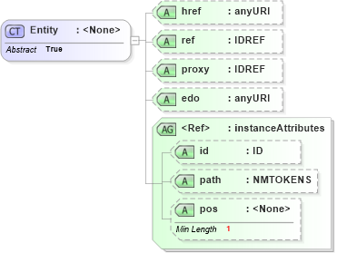 XSD Diagram of Entity in schema ex_xsd (National Information Exchange Model (NEIM))