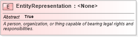 XSD Diagram of EntityRepresentation in schema niem-core_xsd (National Information Exchange Model (NEIM))