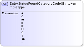 XSD Diagram of EntryStatusFoundCategoryCodeSimpleType in schema screening_xsd (National Information Exchange Model (NEIM))