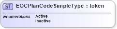 XSD Diagram of EOCPlanCodeSimpleType in schema have_xsd (National Information Exchange Model (NEIM))