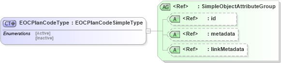 XSD Diagram of EOCPlanCodeType in schema have_xsd (National Information Exchange Model (NEIM))