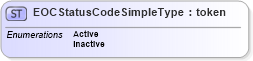 XSD Diagram of EOCStatusCodeSimpleType in schema have_xsd (National Information Exchange Model (NEIM))