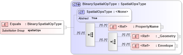 XSD Diagram of Equals in schema filter_xsd (National Information Exchange Model (NEIM))