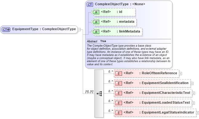 XSD Diagram of EquipmentType in schema internationaltrade_xsd (National Information Exchange Model (NEIM))