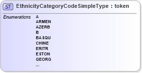 XSD Diagram of EthnicityCategoryCodeSimpleType in schema screening_xsd (National Information Exchange Model (NEIM))