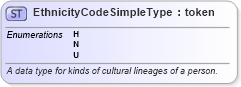 XSD Diagram of EthnicityCodeSimpleType in schema fbi_xsd (National Information Exchange Model (NEIM))