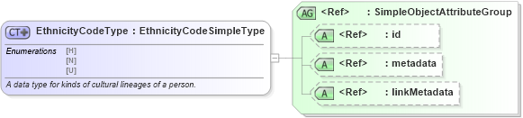 XSD Diagram of EthnicityCodeType in schema fbi_xsd (National Information Exchange Model (NEIM))