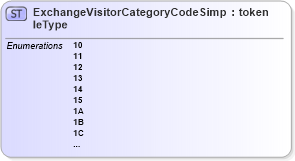 XSD Diagram of ExchangeVisitorCategoryCodeSimpleType in schema screening_xsd (National Information Exchange Model (NEIM))