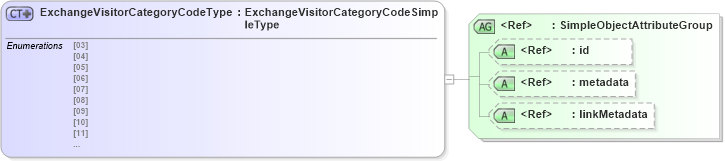 XSD Diagram of ExchangeVisitorCategoryCodeType in schema immigration_xsd (National Information Exchange Model (NEIM))