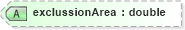XSD Diagram of exclussionArea in schema landxml-1_1_xsd (National Information Exchange Model (NEIM))