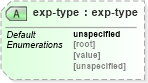 XSD Diagram of exp-type in schema configuration_xsd (National Information Exchange Model (NEIM))