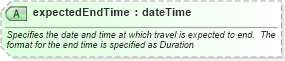 XSD Diagram of expectedEndTime in schema ols_xsd (National Information Exchange Model (NEIM))