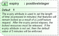 XSD Diagram of expiry in schema wfs_xsd (National Information Exchange Model (NEIM))