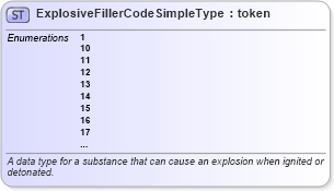 XSD Diagram of ExplosiveFillerCodeSimpleType in schema atf_xsd (National Information Exchange Model (NEIM))