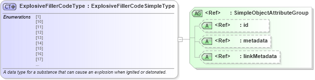 XSD Diagram of ExplosiveFillerCodeType in schema atf_xsd (National Information Exchange Model (NEIM))