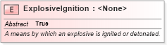 XSD Diagram of ExplosiveIgnition in schema niem-core_xsd (National Information Exchange Model (NEIM))
