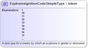 XSD Diagram of ExplosiveIgnitionCodeSimpleType in schema atf_xsd (National Information Exchange Model (NEIM))