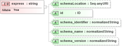 XSD Diagram of express in schema ex_xsd (National Information Exchange Model (NEIM))