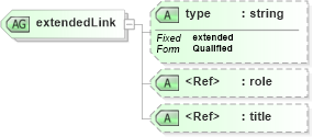 XSD Diagram of extendedLink in schema xlinks_xsd (National Information Exchange Model (NEIM))