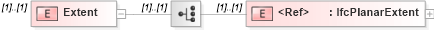 XSD Diagram of Extent in schema ifc2x2_final_xsd (National Information Exchange Model (NEIM))