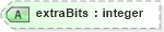 XSD Diagram of extraBits in schema ex_xsd (National Information Exchange Model (NEIM))