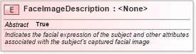 XSD Diagram of FaceImageDescription in schema ansi-nist_xsd (National Information Exchange Model (NEIM))
