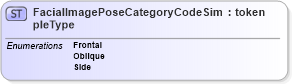 XSD Diagram of FacialImagePoseCategoryCodeSimpleType in schema screening_xsd (National Information Exchange Model (NEIM))