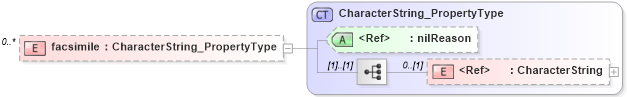 XSD Diagram of facsimile in schema citation_xsd (National Information Exchange Model (NEIM))