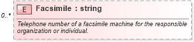 XSD Diagram of Facsimile in schema ows_xsd (National Information Exchange Model (NEIM))