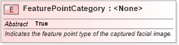 XSD Diagram of FeaturePointCategory in schema ansi-nist_xsd (National Information Exchange Model (NEIM))